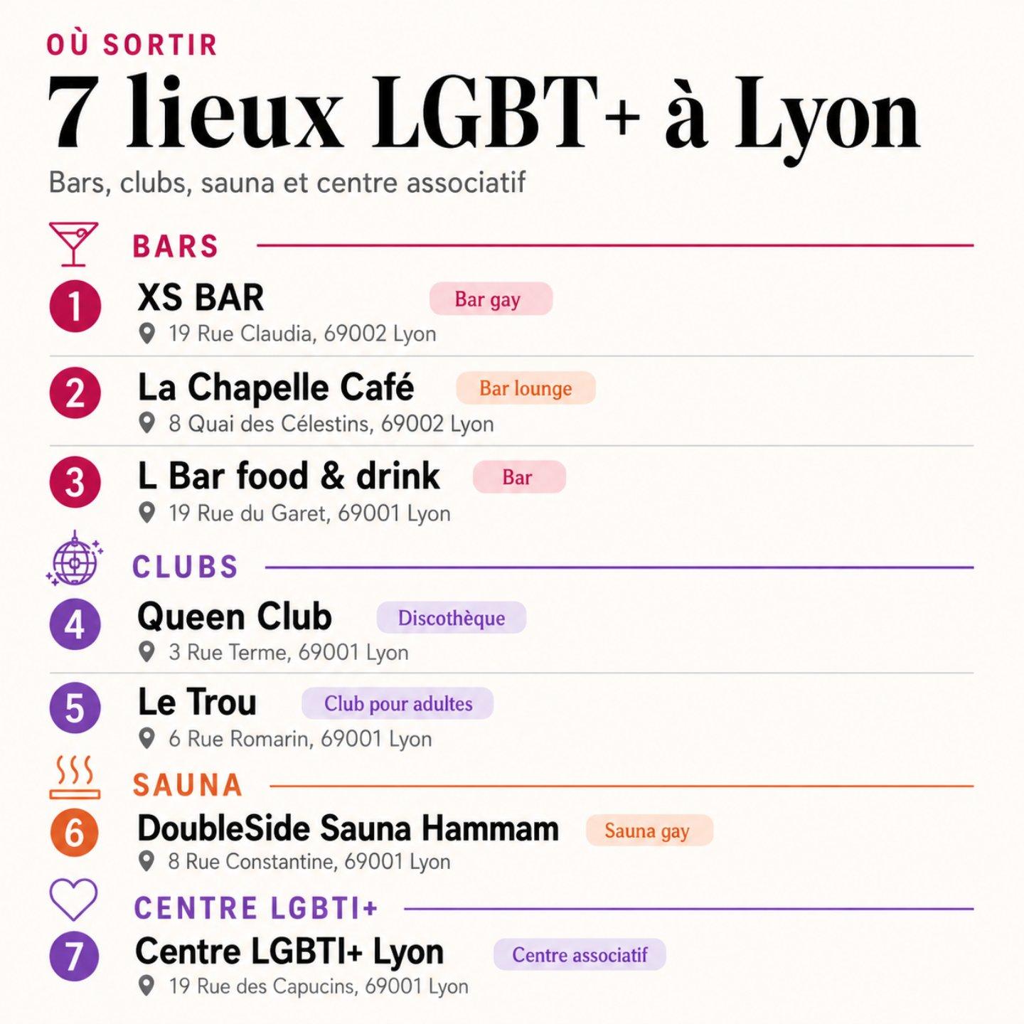 liste des lieux LGBT lyonnais